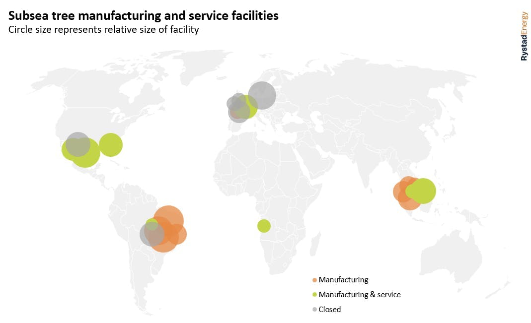 Subsea tree facilities Subsea tree facilities