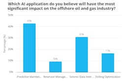 which_ai_application which_ai_application