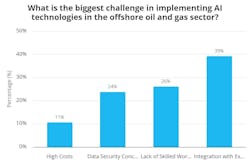 biggest_ai_challenge biggest_ai_challenge