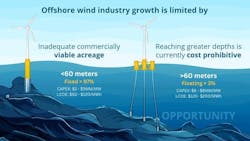 Entrion Wind says its FRP monopile technology addresses offshore wind challenges of high costs and limited acreage. Entrion Wind says its FRP monopile technology addresses offshore wind challenges of high costs and limited acreage.