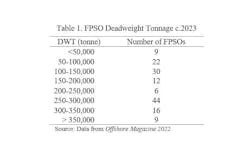FPSO dimensions vs deadweight FPSO dimensions vs deadweight