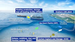 Abadi LNG project schematic Abadi LNG project schematic