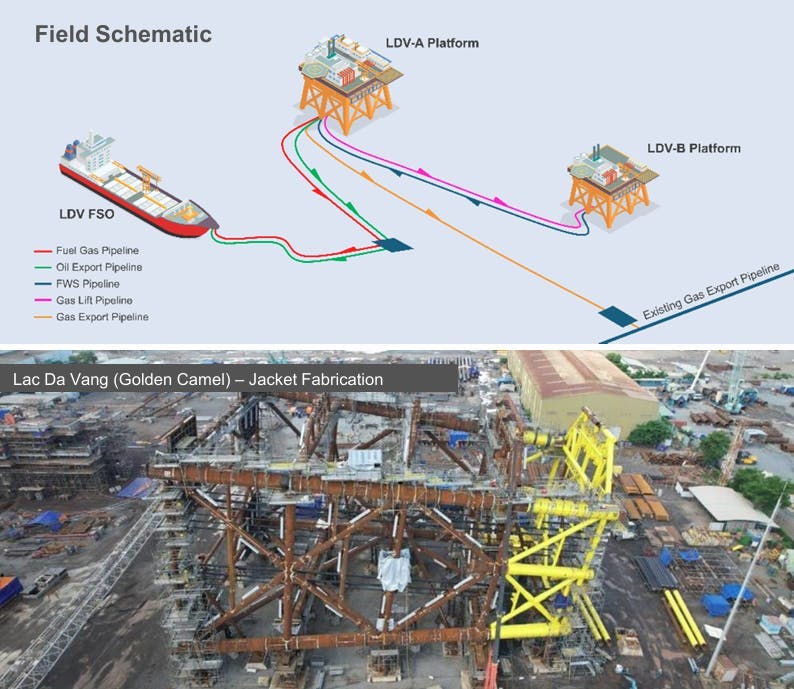 Lac Da Vang (Golden Camel) Field Development Project Update Lac Da Vang (Golden Camel) Field Development Project Update