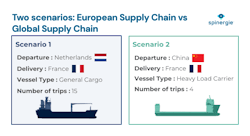 Two transport scenarios for monopiles Two transport scenarios for monopiles