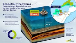 Uchuva-1 well offshore Colombia Uchuva-1 well offshore Colombia
