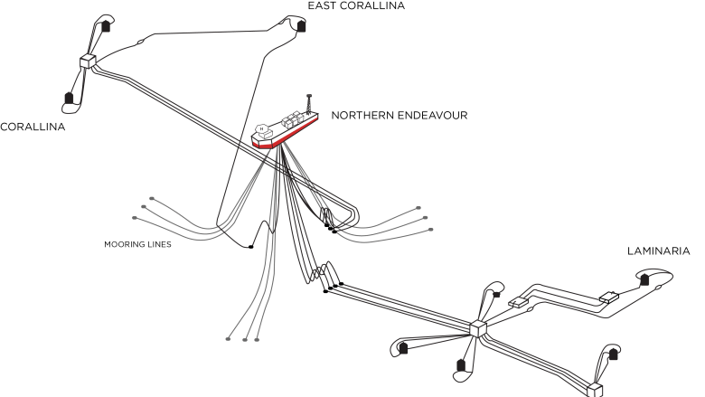 Northern Endeavour FPSO and oil fields diagram