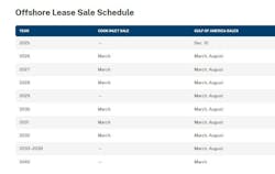 Interior Department sets offshore leasing schedule Interior Department sets offshore leasing schedule