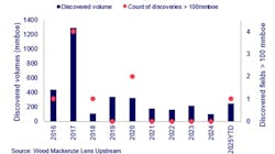 Chart_Discovered volumes versus discovered fields Chart_Discovered volumes versus discovered fields