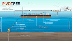 Pivotree Single System Diagram Pivotree Single System Diagram