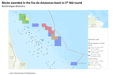 Blocks awarded in the Foz do Amazonas basin in 5th Bid round Blocks awarded in the Foz do Amazonas basin in 5th Bid round