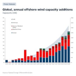 China’s position as a global renewables leader is strengthening China’s position as a global renewables leader is strengthening