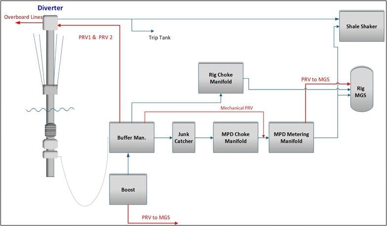 example PRV configuration