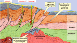 Seismic structural section illustrating Sulu Sea discoveries and plays Seismic structural section illustrating Sulu Sea discoveries and plays