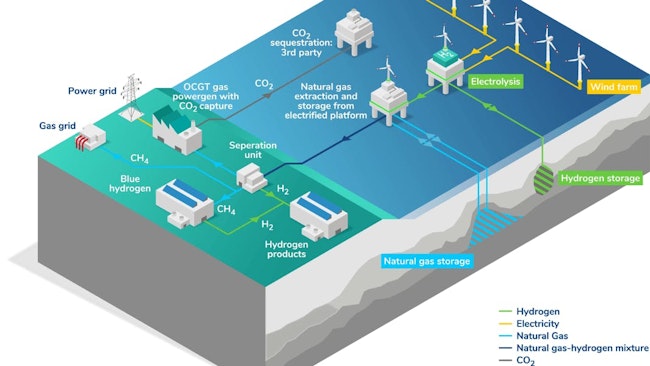 Illustration of EnergyPathways MESH project