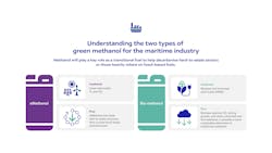 Infographic: green methanol and biomethanol for the maritime industry Infographic: green methanol and biomethanol for the maritime industry