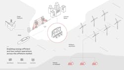 Illustration: ABB's integrated electrical, automation and telecommunication process Illustration: ABB's integrated electrical, automation and telecommunication process