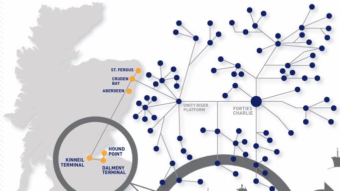 INEOS celebrates 50-year anniversary of the Forties Pipeline System