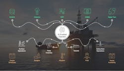 AI-enabled operator / agentic AI AI-enabled operator / agentic AI