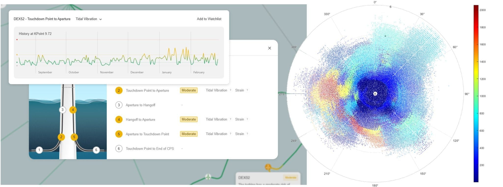 Data charts: Turbine vibration