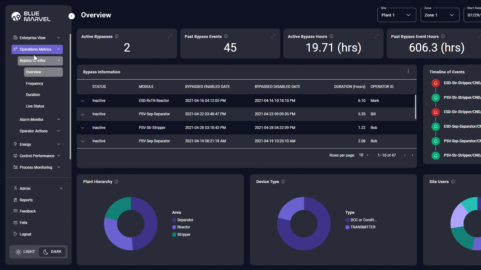 BlueMarvel AI's OperationsMetrics software