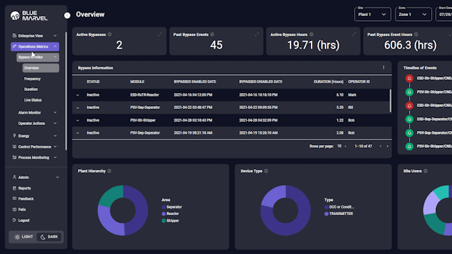 BlueMarvel AI's OperationsMetrics software