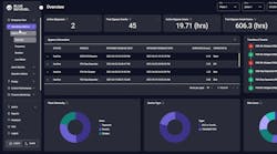 BlueMarvel AI's OperationsMetrics software BlueMarvel AI's OperationsMetrics software