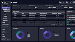 BlueMarvel AI's OperationsMetrics software BlueMarvel AI's OperationsMetrics software