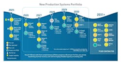 Petrobras outlines production expansion, frontier exploration goals Petrobras outlines production expansion, frontier exploration goals