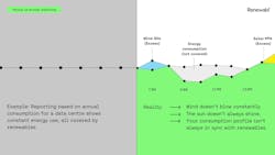 Annual vs hourly reporting visualization Annual vs hourly reporting visualization