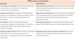 Table: FPSO pros and cons Table: FPSO pros and cons