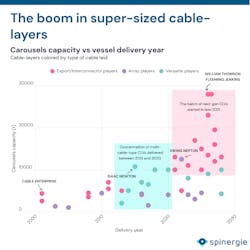clv_size__spinergie clv_size__spinergie
