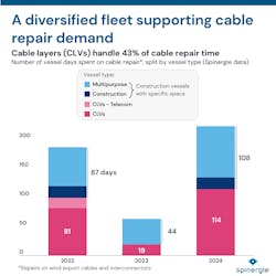 clv_repair_demand__spinergie clv_repair_demand__spinergie