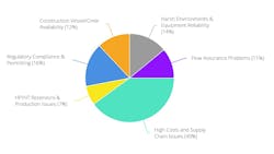 subsea challenges poll results subsea challenges poll results