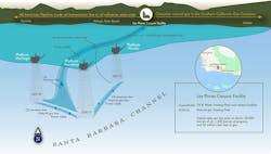 SYU development SYU development