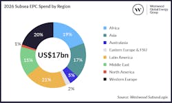 2026_subsea_epc_spend_by_region 2026_subsea_epc_spend_by_region