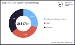 2026_subsea_epc_spend_by_component_type 2026_subsea_epc_spend_by_component_type