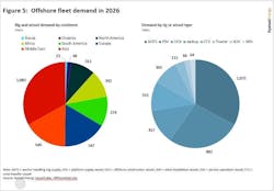 Offshore fleet demand in 2026 Offshore fleet demand in 2026