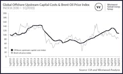 2026 Offshore EPC Outlook Buoyant Tendering Activity, Constrained by Cost Pressures and Low Oil Price 2026 Offshore EPC Outlook Buoyant Tendering Activity, Constrained by Cost Pressures and Low Oil Price