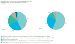 FPS sentiments survey: market to stay active through 2028 FPS sentiments survey: market to stay active through 2028