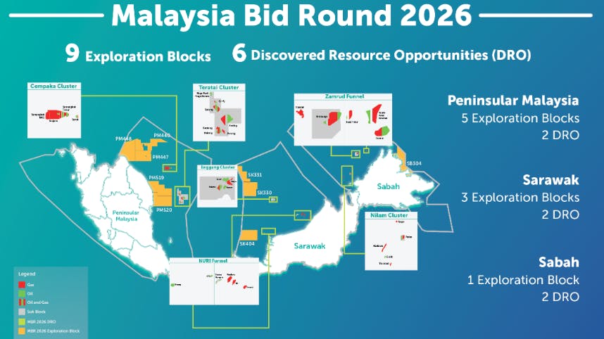 Malaysia offers nine exploration blocks under latest bid round