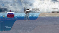 Texas Gulflink deepwater port gets approval from US Maritime Administration Texas Gulflink deepwater port gets approval from US Maritime Administration