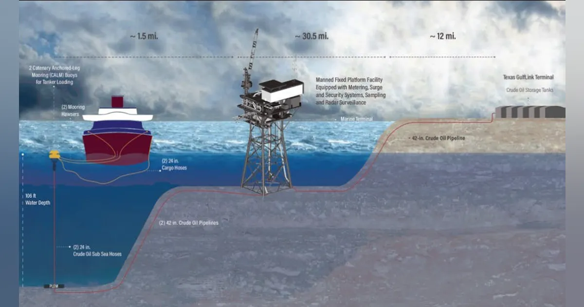 Texas Gulflink port gets approval from US Maritime Administration