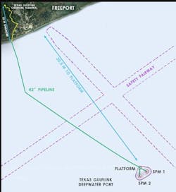 Texas GulfLink is a proposed offshore crude oil export terminal designed to facilitate the loading of VLCCs (very large crude carriers) Texas GulfLink is a proposed offshore crude oil export terminal designed to facilitate the loading of VLCCs (very large crude carriers)