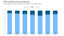 Spinergie chart: SOV market size by industry Spinergie chart: SOV market size by industry