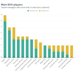 Spinergie chart: Main SOV players Spinergie chart: Main SOV players