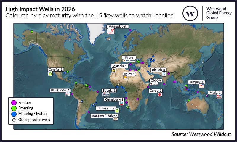 bp’s Conifer, Tupinamba among the wells to watch in 2026