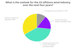 offshore_wind_outlook_poll_results_3.11.2026