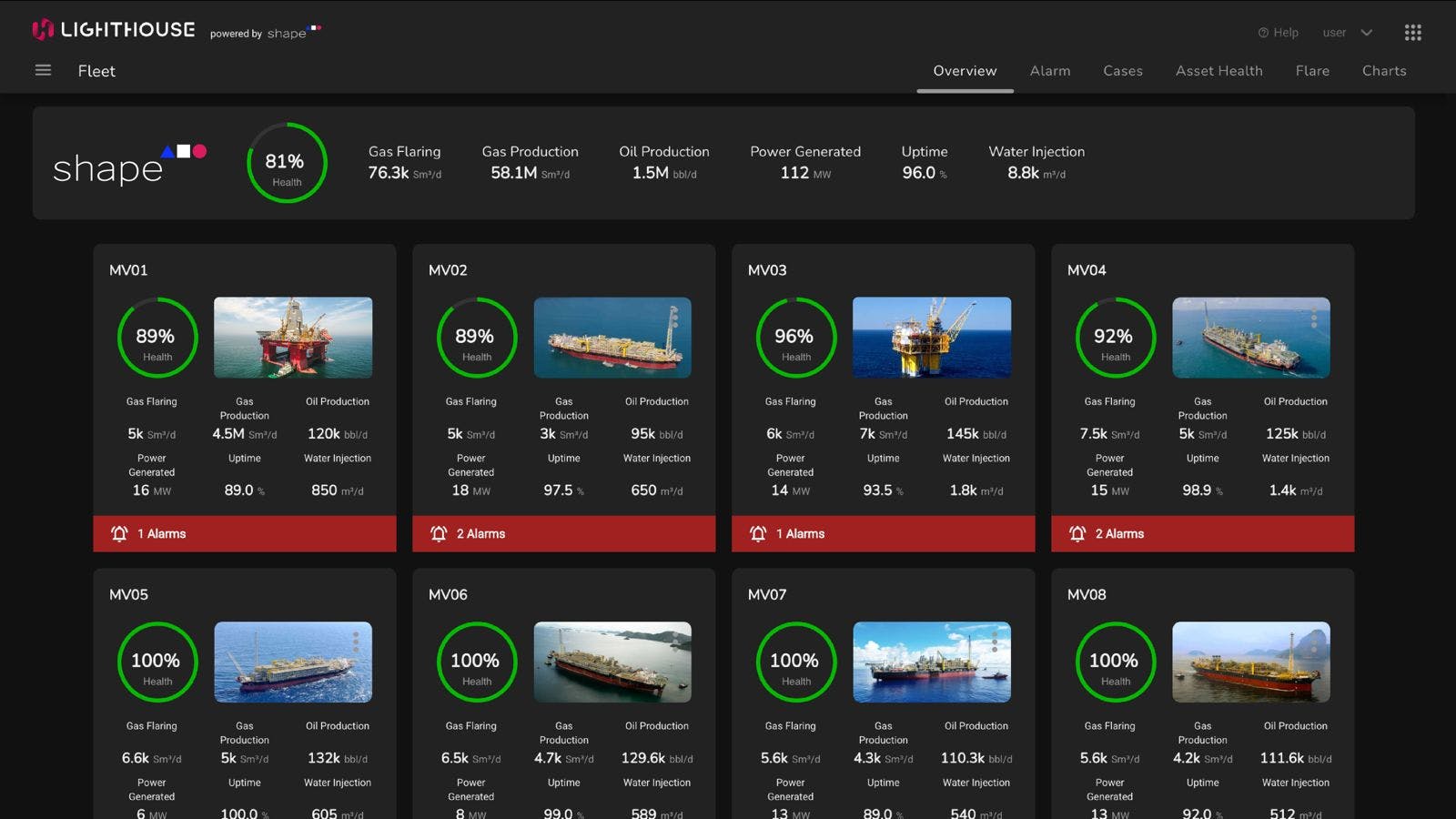 Shape Lighthouse is an Intelligent asset management system