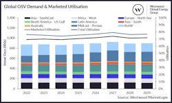 global_osv_demand__marketed_utilisation global_osv_demand__marketed_utilisation