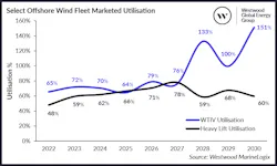 select_offshore_wind_fleet_marketed_utilisation select_offshore_wind_fleet_marketed_utilisation